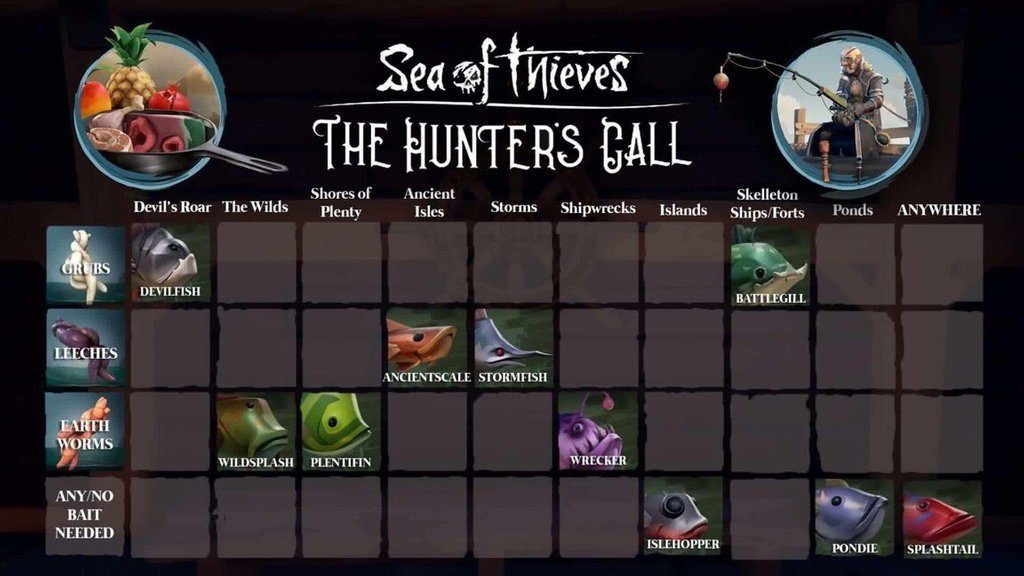 Sea of Thieves fishing chart 1024x576 - Fishing Chart and Fish Locations - Sea of Thieves