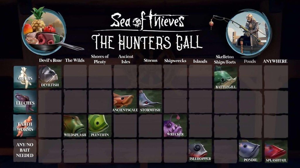 Fishing Chart And Fish Locations Sea Of Thieves Guide Stash