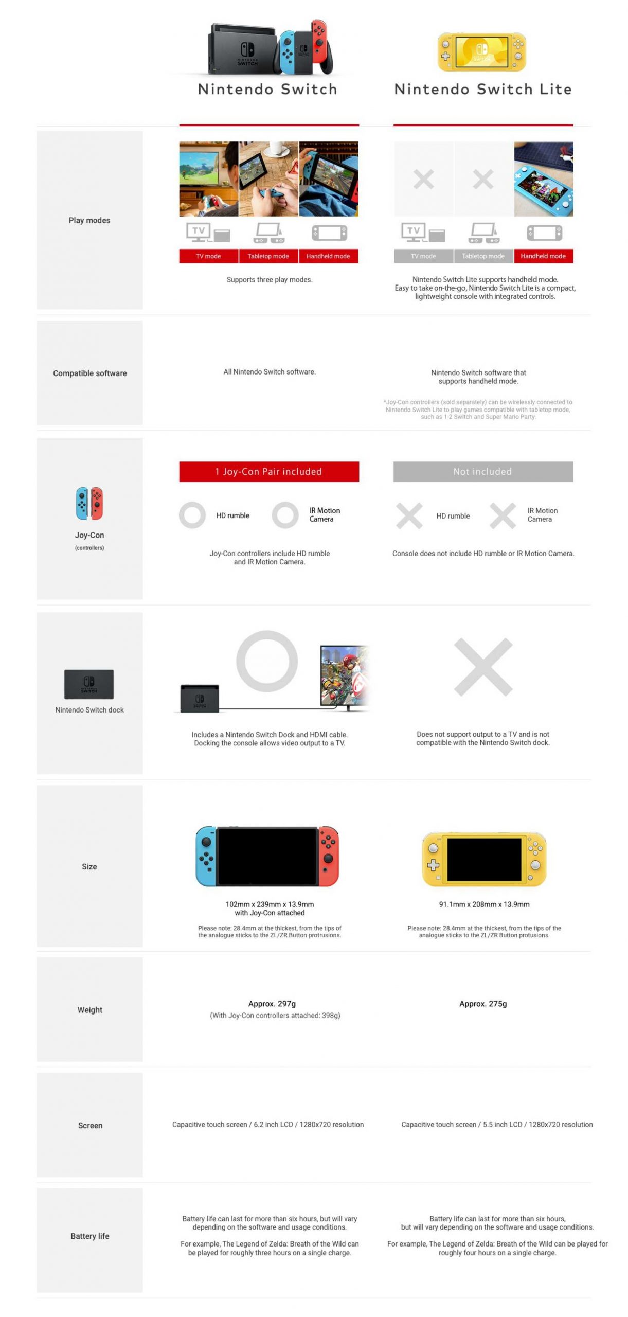 Switch Comparison scaled - Nintendo Switch Lite Announced for Fall 2019 Release