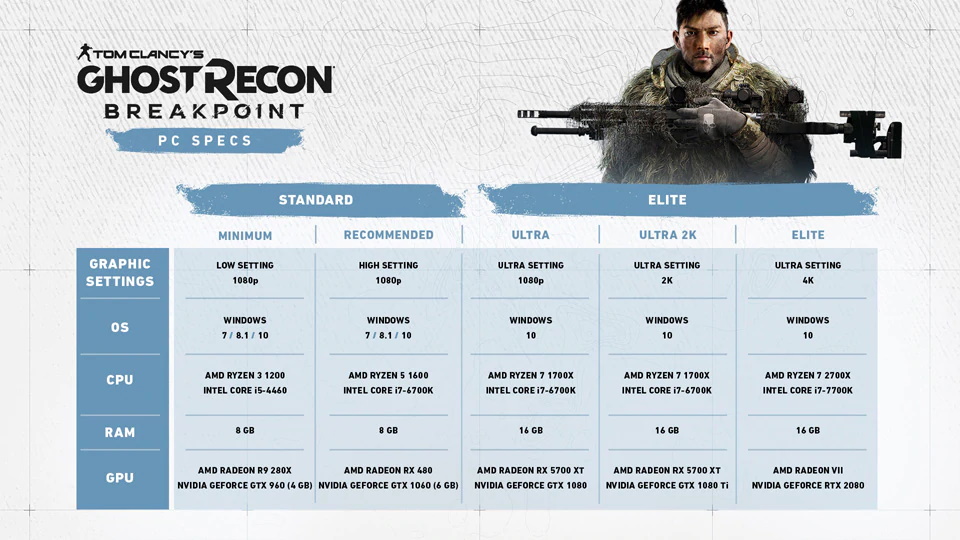 pcspecs small 354536 - Ghost Recon Breakpoint PC Specs