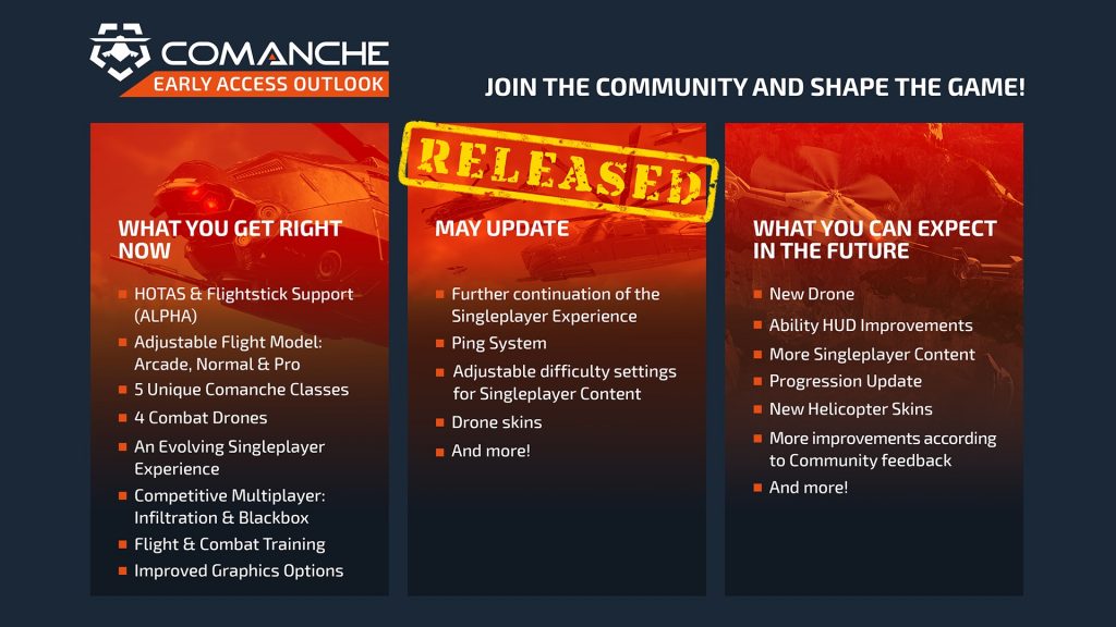 Comanche early access roadmap 1024x576 - Comanche's Second Update Adds New Single-Player Mission