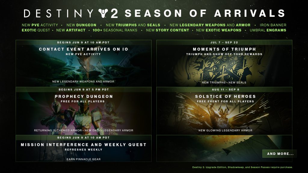 Season 11 Calendar 1024x576 - Season 11 Roadmap – Destiny 2