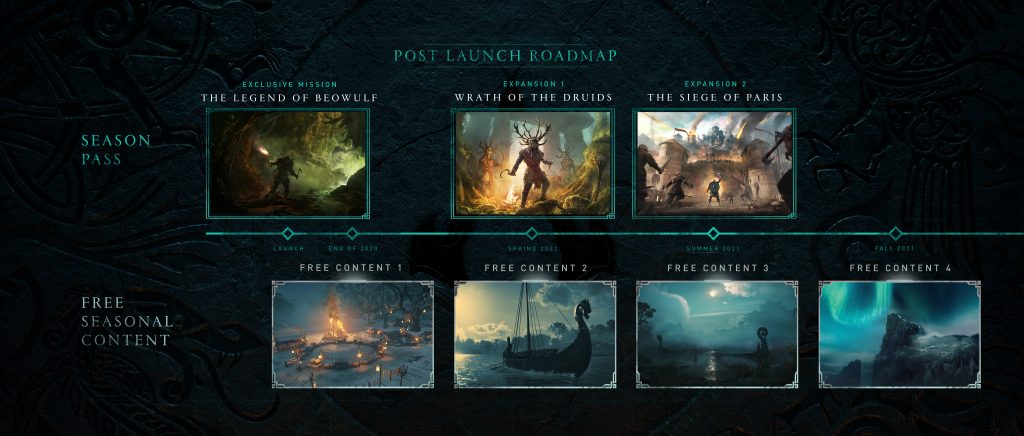 AC Valhalla Post Launch Roadmap 1024x436 - Ubisoft Reveals Post-Launch Season Pass Content for Assassin’s Creed Valhalla