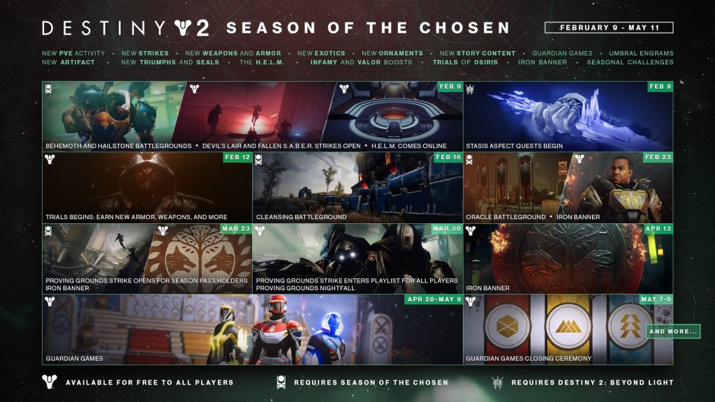 Destiny 2 Season of the Chosen roadmap 1024x576 - Destiny 2 Season of the Chosen Now Available