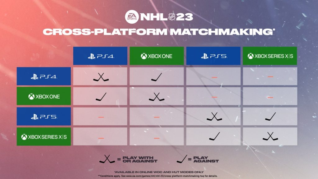 NHL 23 Cross platform matchmaking 1024x576 - NHL 23 HUT Deep Dive Trailer Features HUT Rivals Changes
