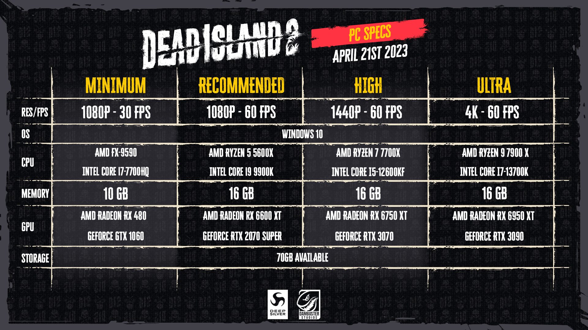 Dead Island 2 PC System Requirements Guide Stash