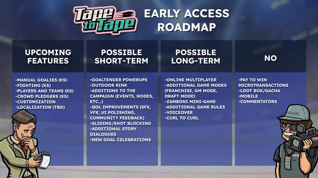 Tape to tape early access roadmap 1024x573 - Hockey Roguelite Tape to Tape Now Available in Early Access