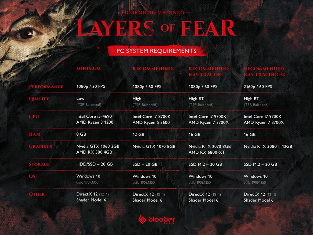 Layers of fear system specs 1024x768 - Layers of Fear Set to Launch in June on PC and Consoles